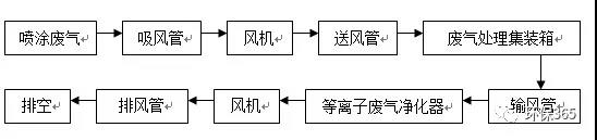 365�췢����(�й�)�ٷ���վ