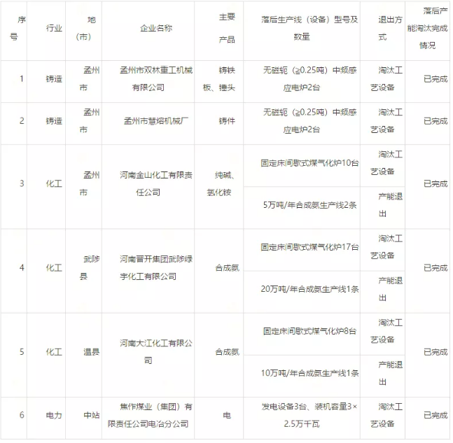 365�췢����(�й�)�ٷ���վ