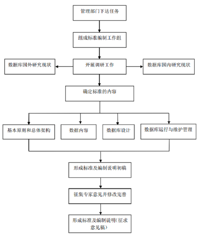 365�췢����(�й�)�ٷ���վ