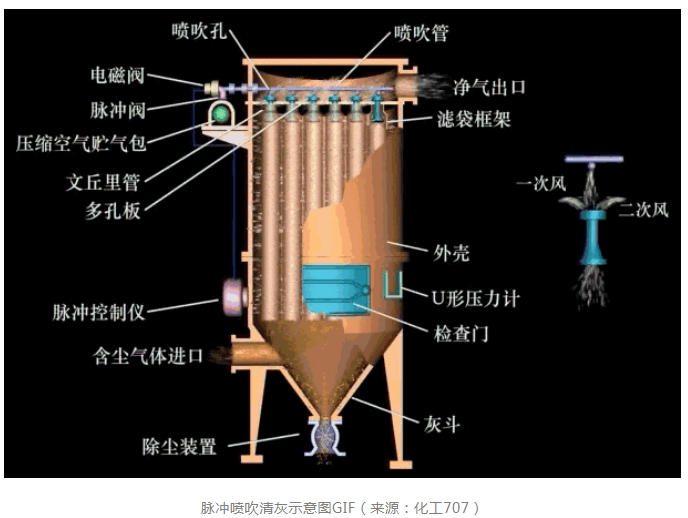 365�췢����(�й�)�ٷ���վ