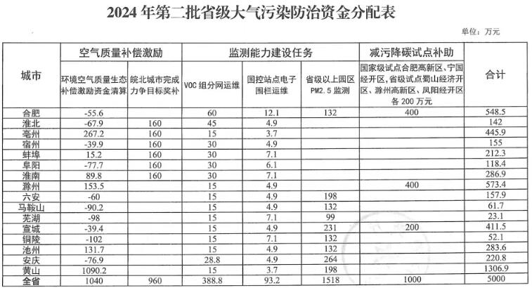 365�췢����(�й�)�ٷ���վ